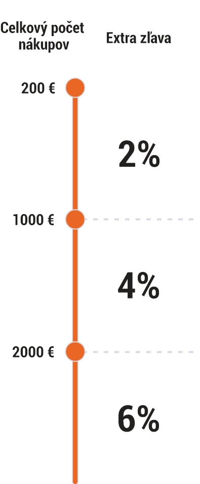 suwak-program-lojalnosciowy-mobile-SK