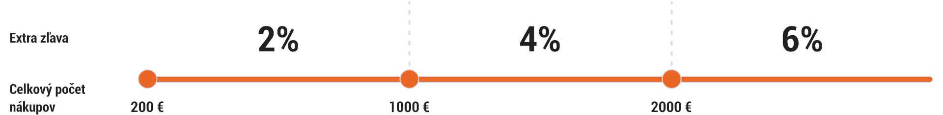 suwak-program-lojalnosciowy-DESKTOP-SK2rfZMjpzBraKb